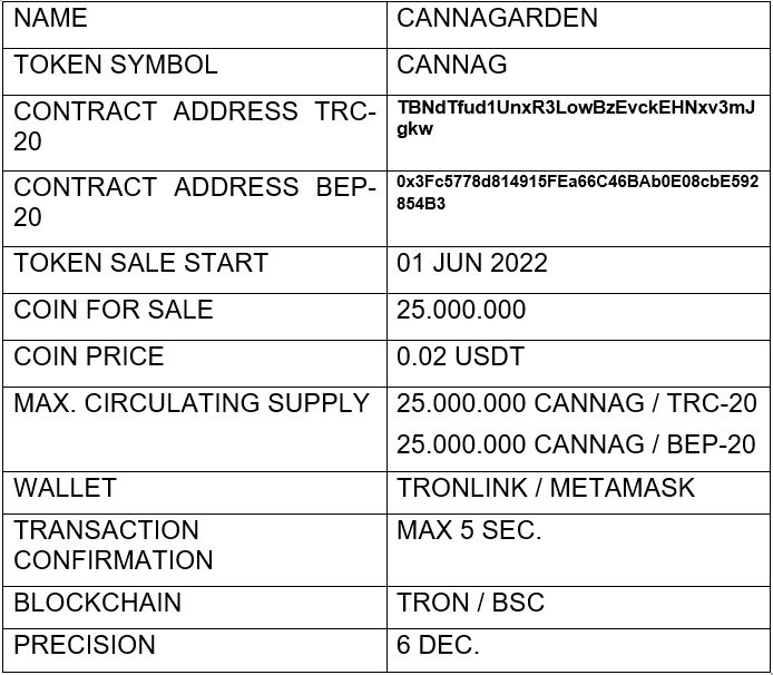 Tokenomics2